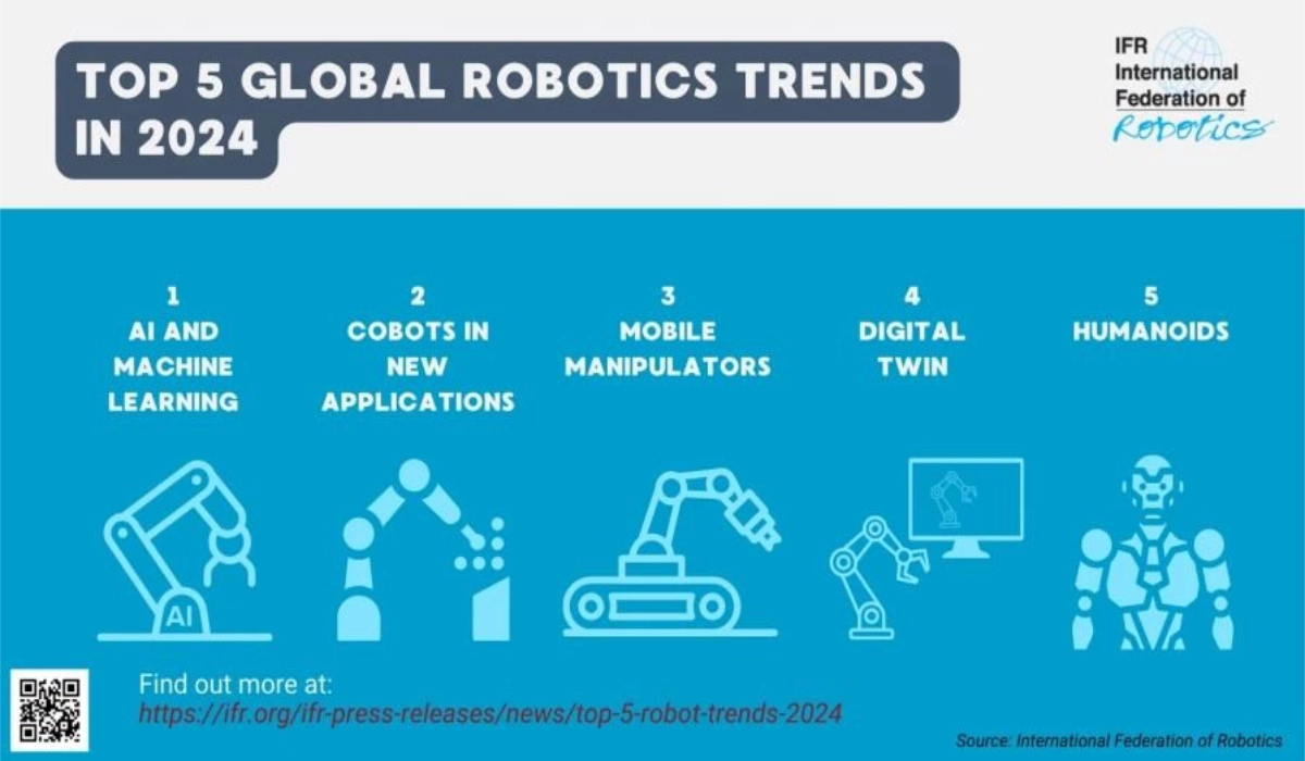 GGI Robotic